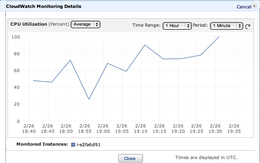 EC2 CPU Usage