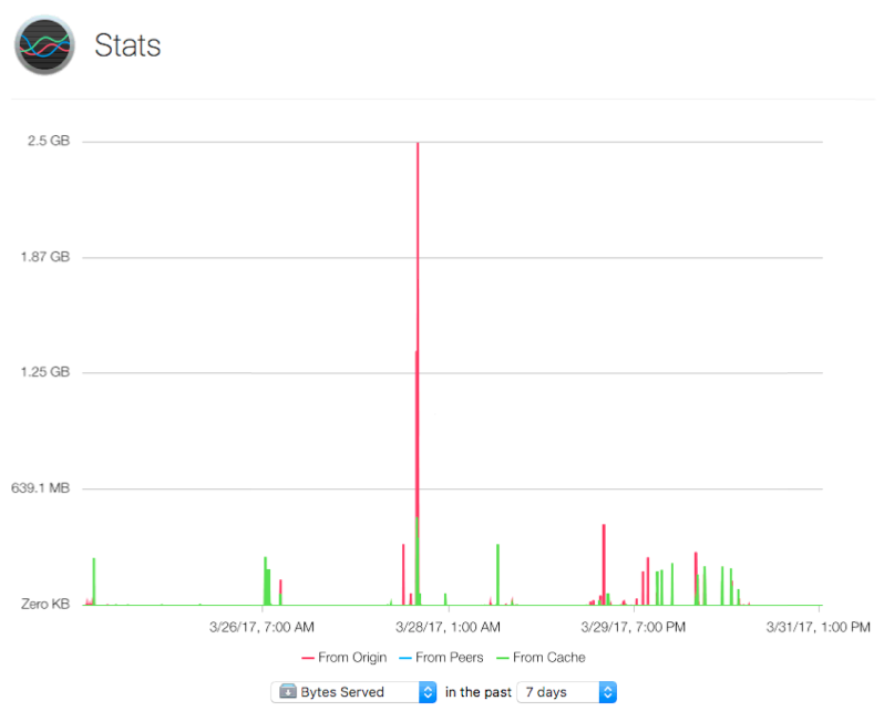 MacOS Server Cache Stats MacOS Server Cache Stats