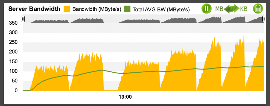 Wowza EC2 Capacity Update
