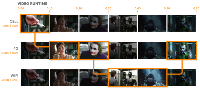 How It Works: HTTP Live Streaming