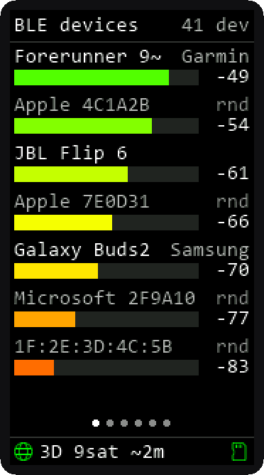 BLE devices